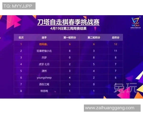 中超积分榜变动及冠军争夺战况